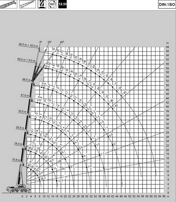 графики грузоподъемности  Tadano Faun ATF 90 G-4