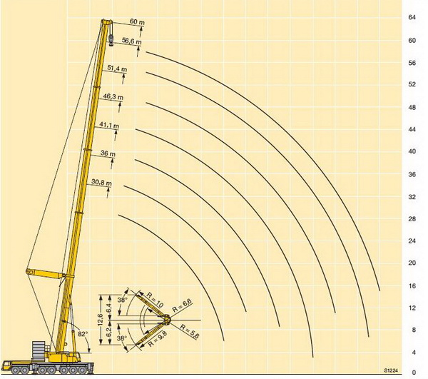 графики грузоподъемности LIEBHERR  LTM 1400-7.1